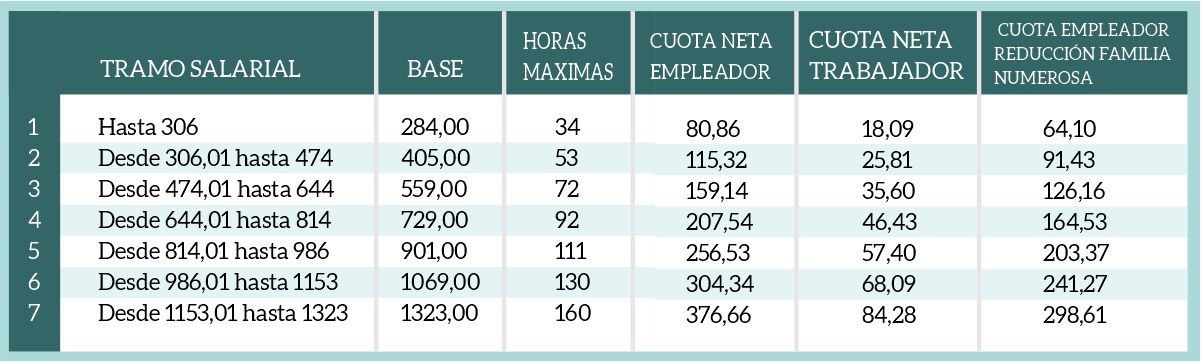 tabla-cuota-seguridad-social